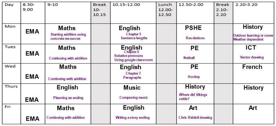 Week Beginning: 12th October