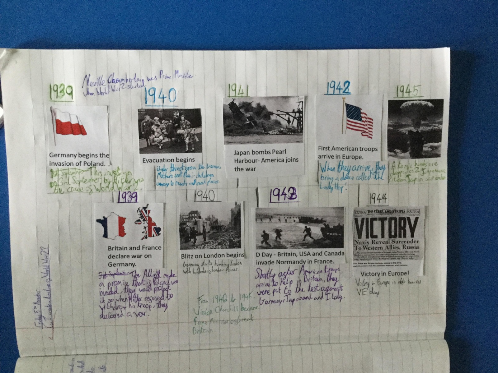 Merdon Junior School - Timeline of Key Events of World War 2