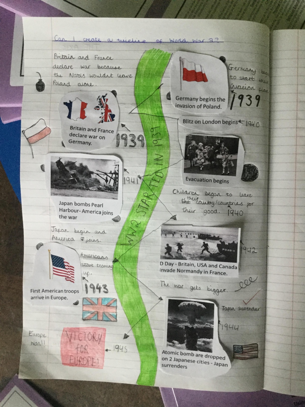 Merdon Junior School - Timeline of Key Events of World War 2